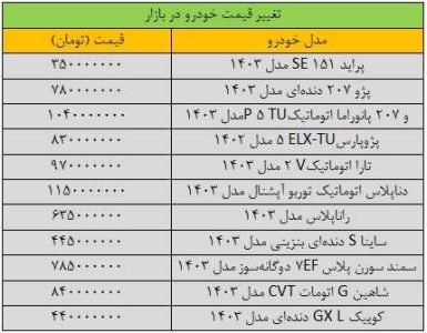 ریزش چشمگیر قیمت خودرو در بازار/ آخرین قیمت پژو، رانا، سمند، کوییک، دنا و تارا + جدول