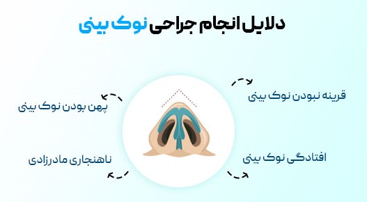 عمل تیپ پلاستی بینی