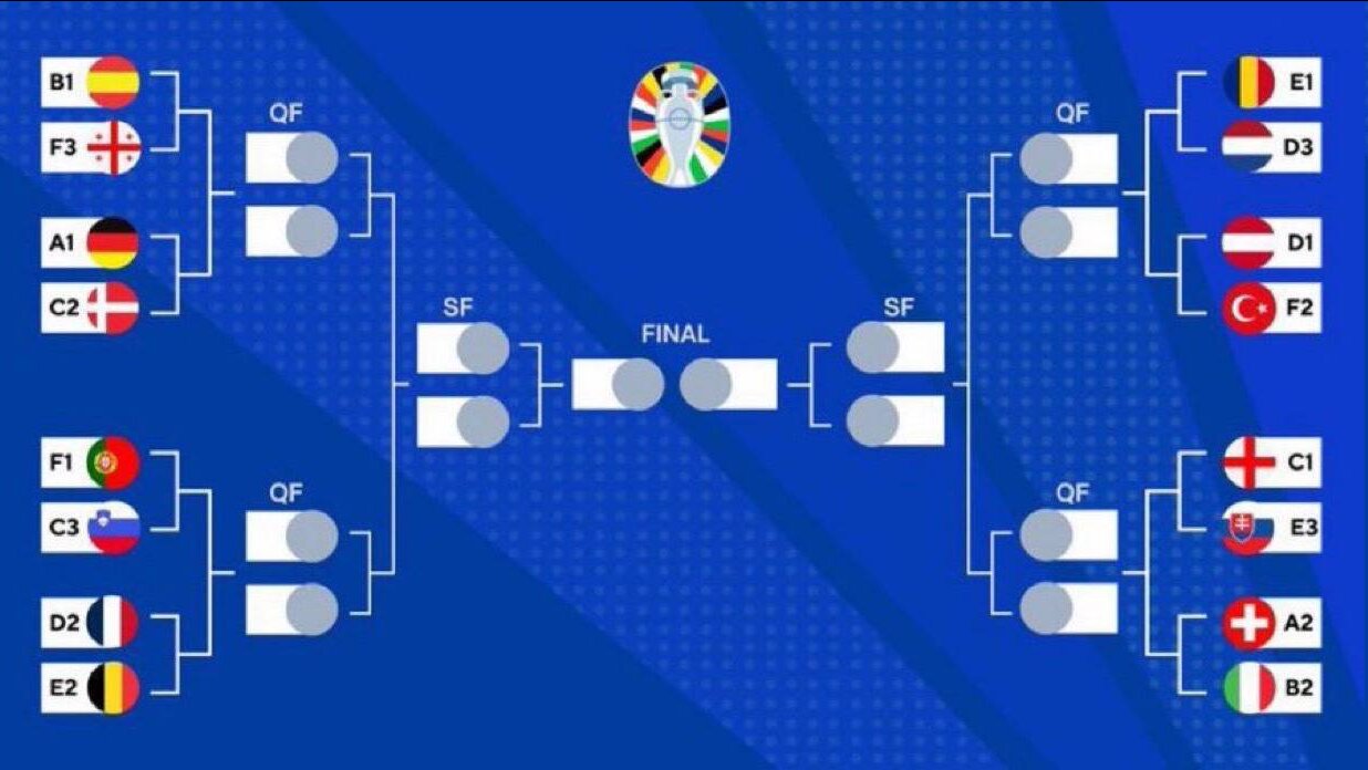 عکس| برنامه کامل بازی‌های مرحله یک هشتم نهایی یورو ۲۰۲۴