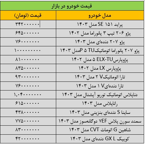 تکان شدید قیمت‌ها در بازار خودرو/ افزایش قیمت دنا، عجیب شد + جدول