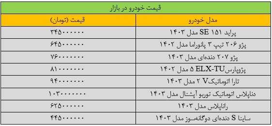 بازار خودرو از نفس افتاد/ آخرین قیمت پژو، سمند، شاهین و کوییک + جدول