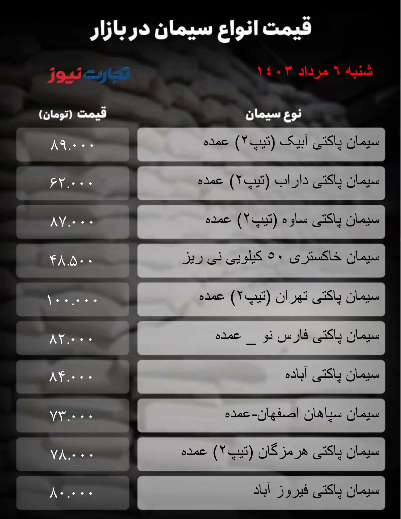 جدول سیمان_تجارت نیوز-1 (32) 