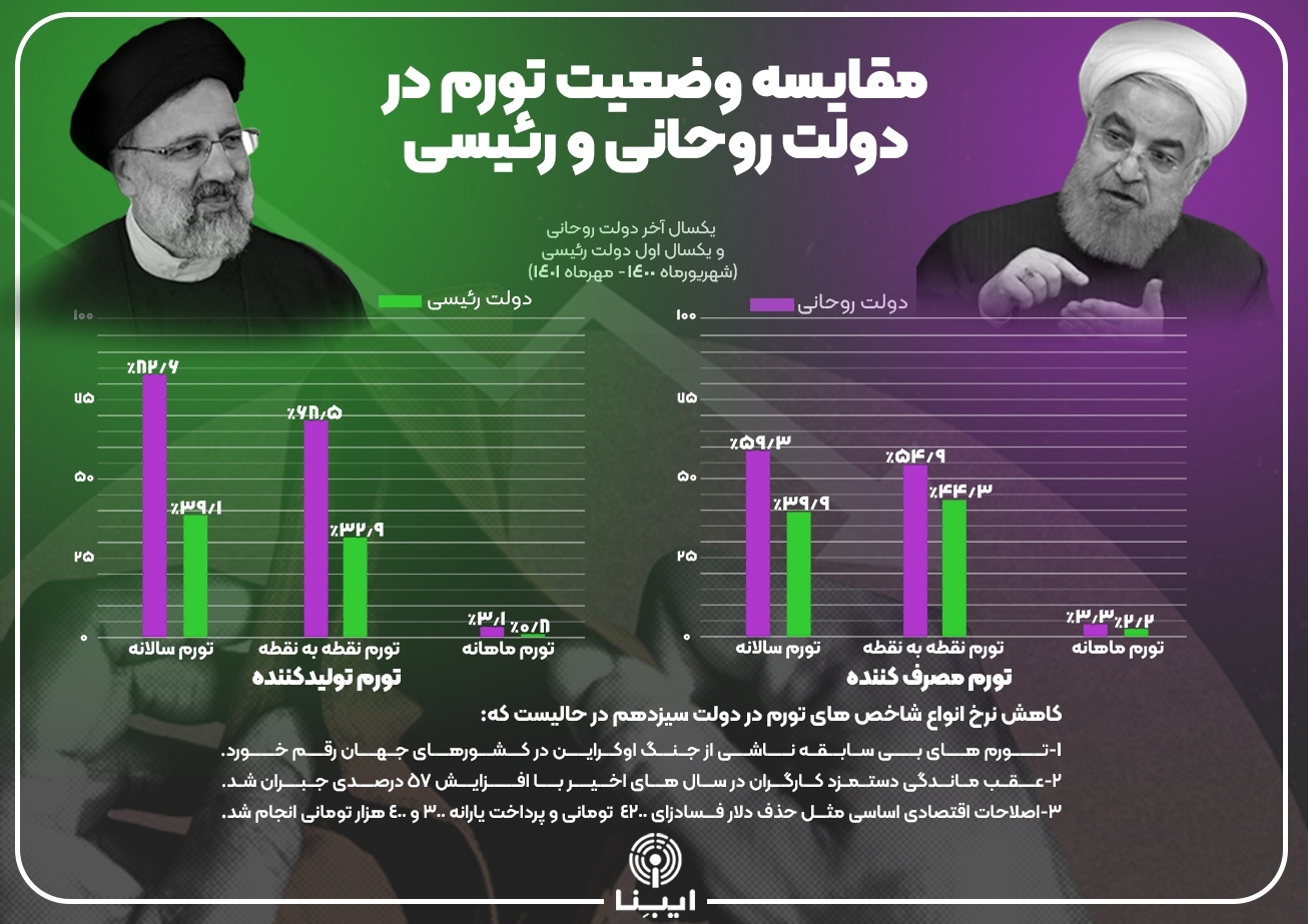 وضعیت بیت کوین در ایران: فرصت ها و چالش ها