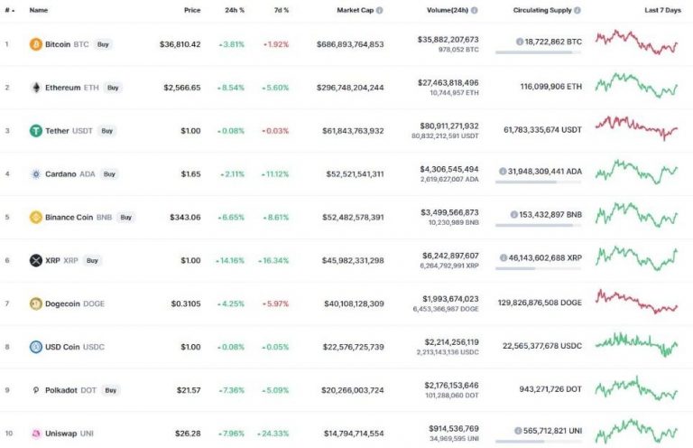 آیا بیت کوین بدون عیب است؟ بررسی مشکلات آن