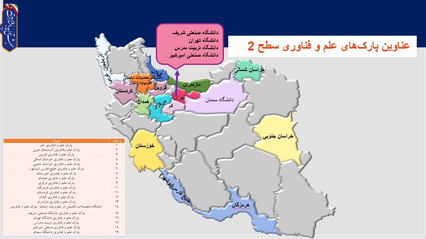 مروری بر ماموریت ها و استراتژی بودجه ای پارک های علم و فناوری