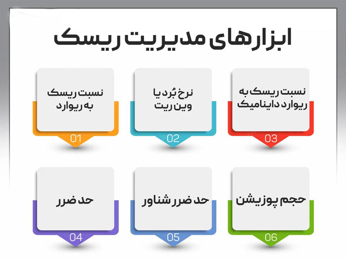 مدیریت ریسک معاملات بازار فارکس