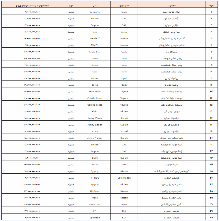 فردا آخرین مهلت ثبت نام خودورهای وارداتی/ افزایش تعداد مدل خودروها