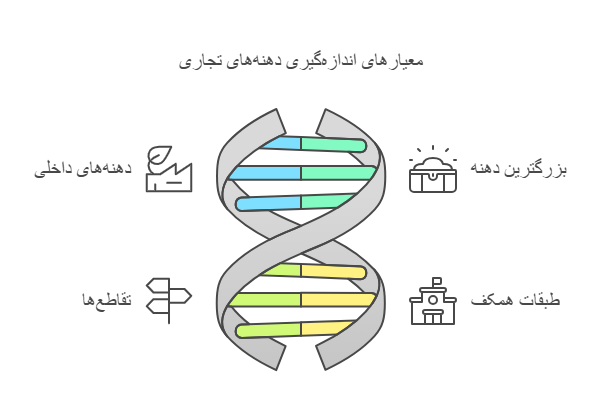 هزینه جواز ساخت و عوارض صدور پروانه شهرداری تهران