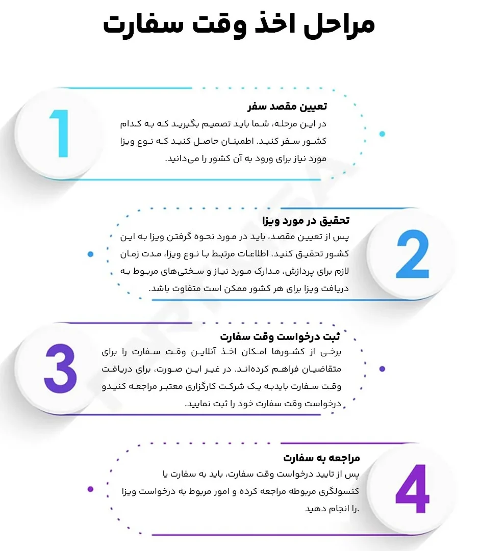 چگونه وقت سفارت دیگر کشورها دریافت کنیم؟