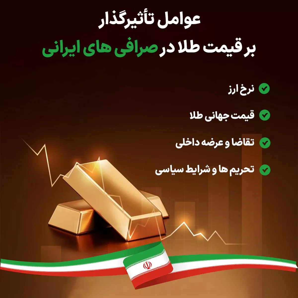 طلا | ترید ترید طلا در صرافی های ایرانی : تحلیل کامل و پیش بینی قیمت