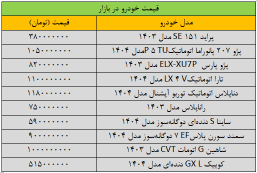 تغییر قیمت خودرو عجیب شد/ آخرین قیمت پژو، سمند، شاهین، پراید و کوییک + جدول