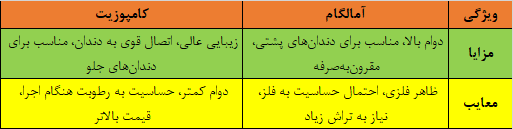 تفاوت پر کردن دندان با آمالگام و کامپوزیت؛ بررسی مزایا، معایب و عملکرد هر دو روش