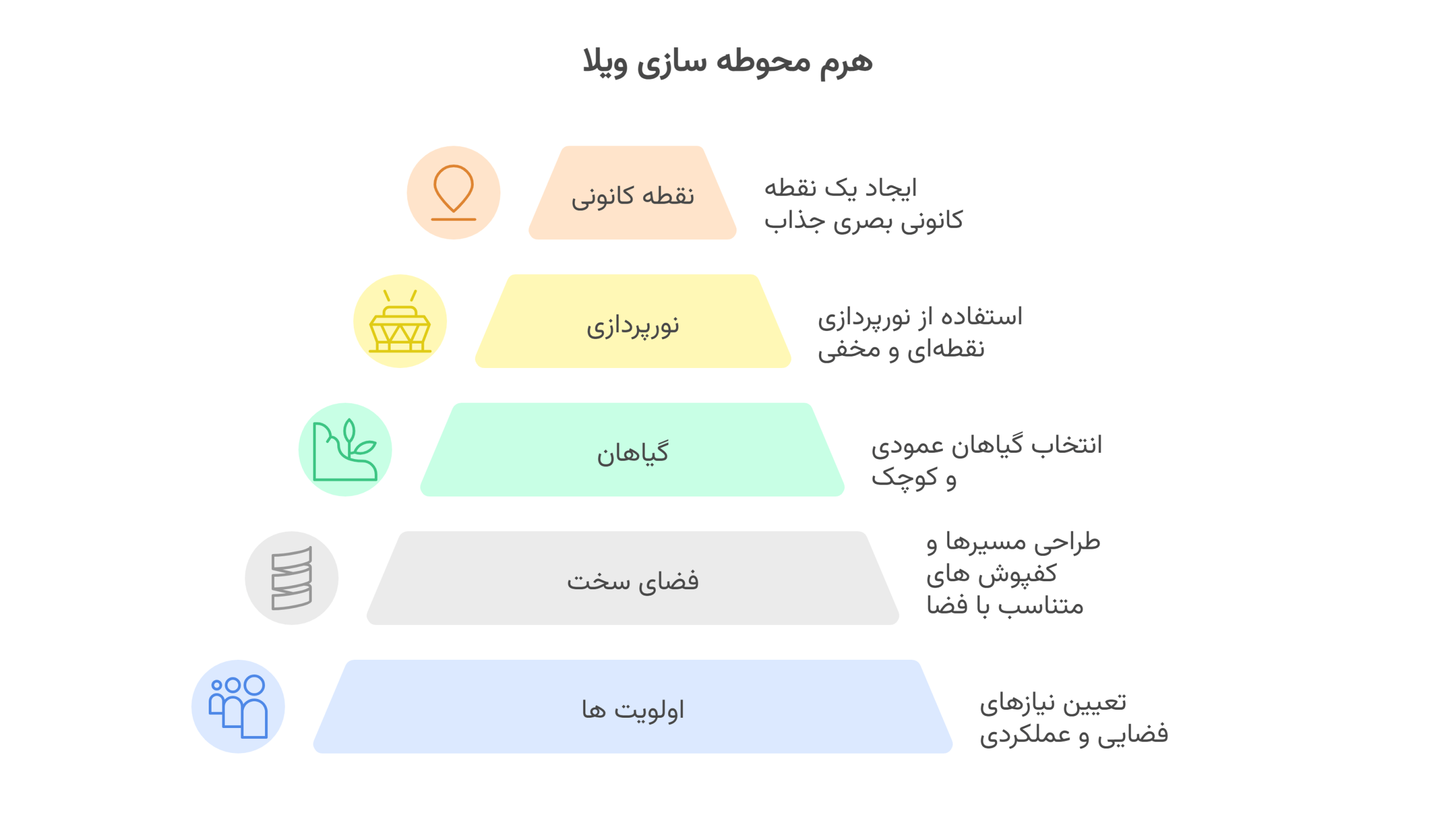 هوشمندانه ترین روش محوطه سازی ویلاهای کوچک