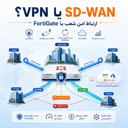 VPN یا SD-WAN؟ راهنمای ارتباط امن شعب با FortiGate