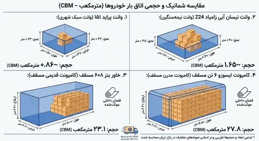 راهنمای انتخاب ماشین اسباب کشی؛ تفاوت باربری نیسان و خاور با جدول ابعاد
